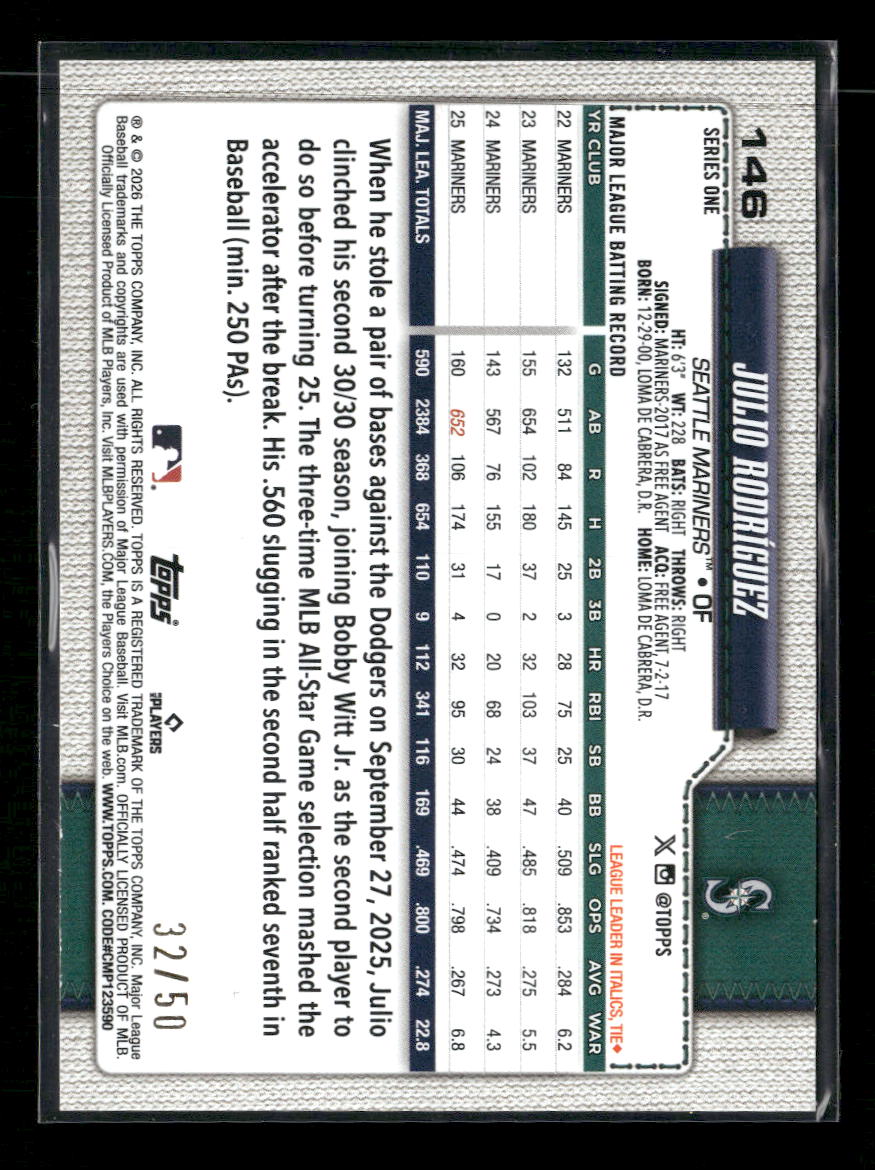 2026 Topps Hidden Mascots Julio Rodriguez #146