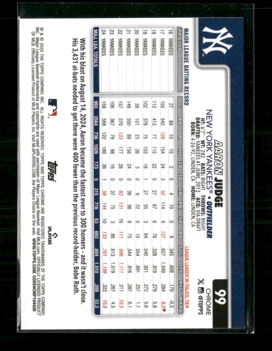 2025 Topps Chrome Logofractor Edition Aaron Judge #99