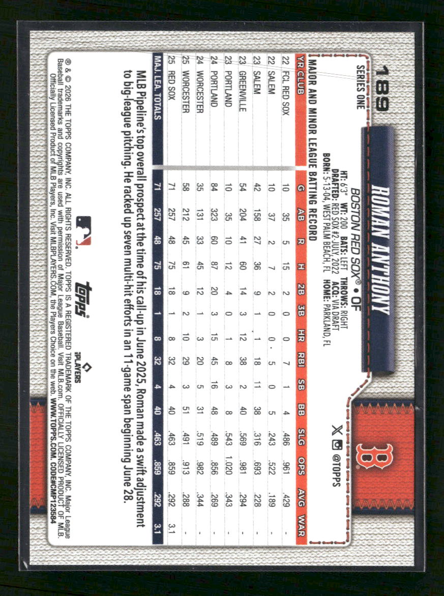 2026 Topps Walk This Way Roman Anthony #189
