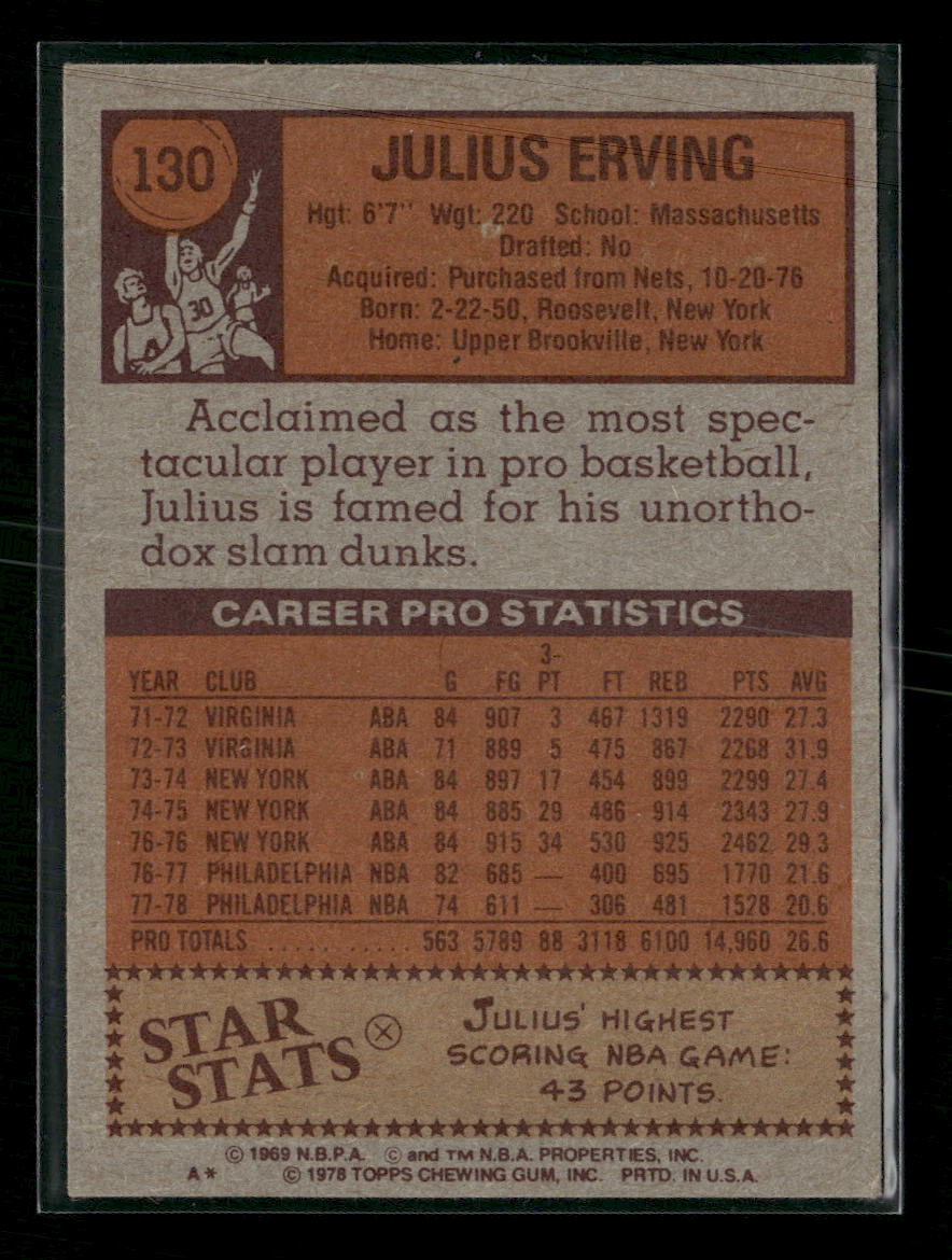 1978-79 Topps Julius Erving #130